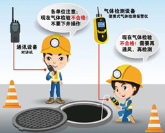 昭通有限空间操作说明